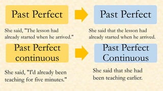 Direct and Indirect Speech | PPTX