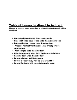 Direct and indirect speech | DOCX