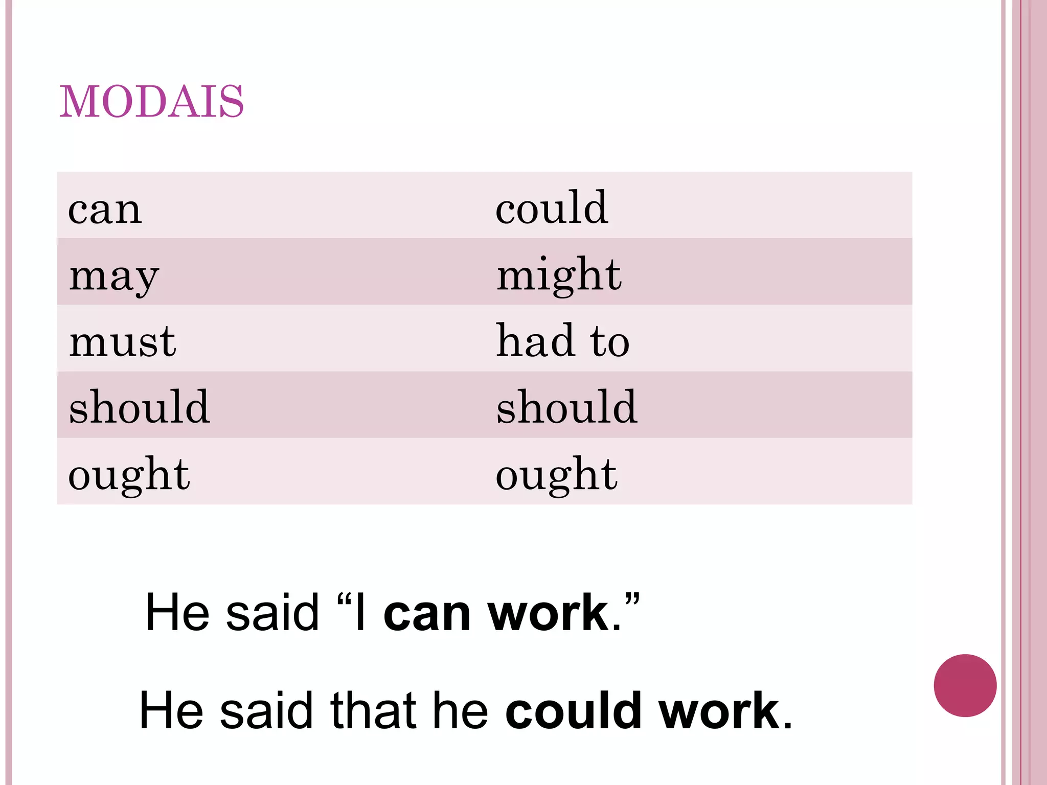MODAIS
can could
may might
must had to
should should
ought ought
He said “I can work.”
He said that he could work.
 