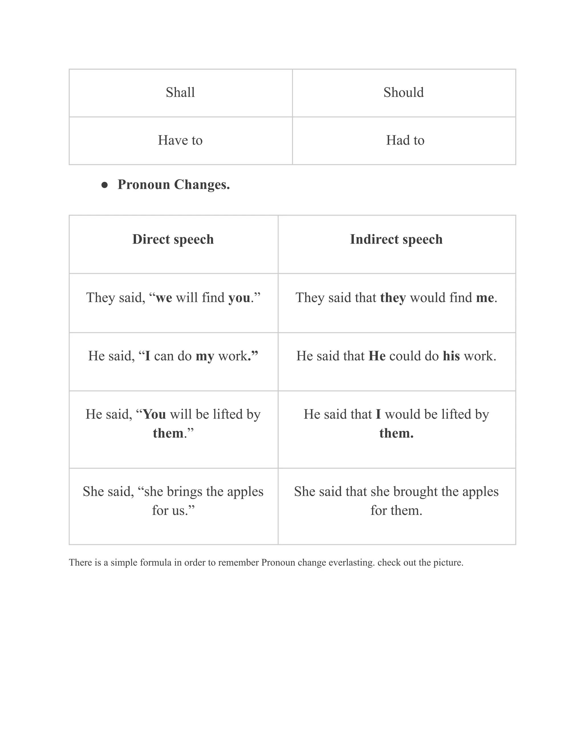 Direct and indirect speech .pdf