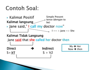  Kalimat Positif
Kalimat langsung
 Jane said,” I call my doctor now”
Kalimat Tidak Langsung
Jane said that she called her doctor then
Direct  Indirect
S+V1 S + V2
Simple Present
tense (dengan to
be)
I == > Jane => She
My  Her
Now  then
 
