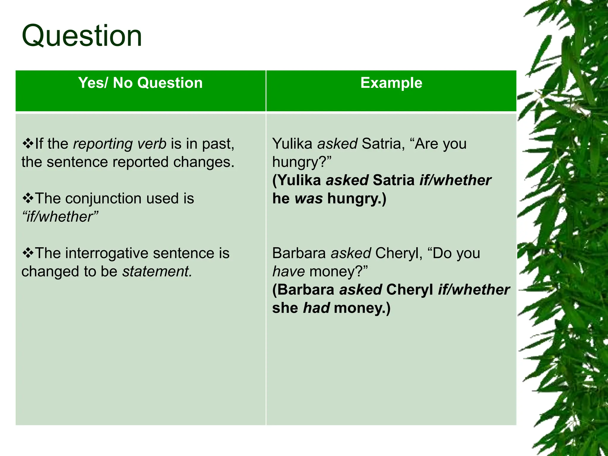 Question
Yes/ No Question Example
If the reporting verb is in past,
the sentence reported changes.
The conjunction used is
“if/whether”
The interrogative sentence is
changed to be statement.
Yulika asked Satria, “Are you
hungry?”
(Yulika asked Satria if/whether
he was hungry.)
Barbara asked Cheryl, “Do you
have money?”
(Barbara asked Cheryl if/whether
she had money.)
 