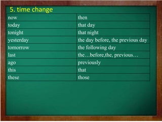 5. time change 
now then 
today that day 
tonight that night 
yesterday the day before, the previous day 
tomorrow the following day 
last the…before,the, previous… 
ago previously 
this that 
these those 
 