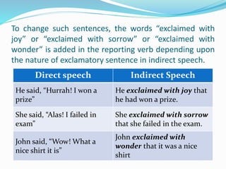 To change such sentences, the words “exclaimed with
joy” or “exclaimed with sorrow” or “exclaimed with
wonder” is added in the reporting verb depending upon
the nature of exclamatory sentence in indirect speech.
Direct speech Indirect Speech
He said, “Hurrah! I won a
prize”
He exclaimed with joy that
he had won a prize.
She said, “Alas! I failed in
exam”
She exclaimed with sorrow
that she failed in the exam.
John said, “Wow! What a
nice shirt it is”
John exclaimed with
wonder that it was a nice
shirt
 