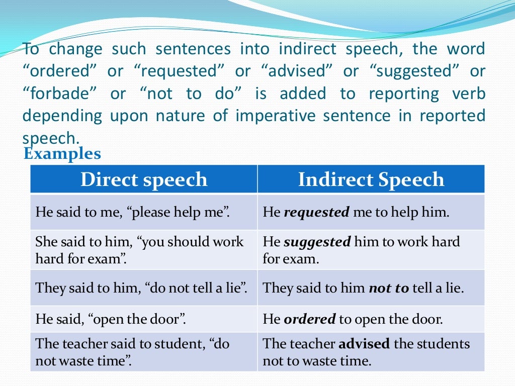 Reported speech orders. Direct and indirect Speech. Direct into indirect Speech. Indirect Speech примеры. Direct indirect reported Speech.