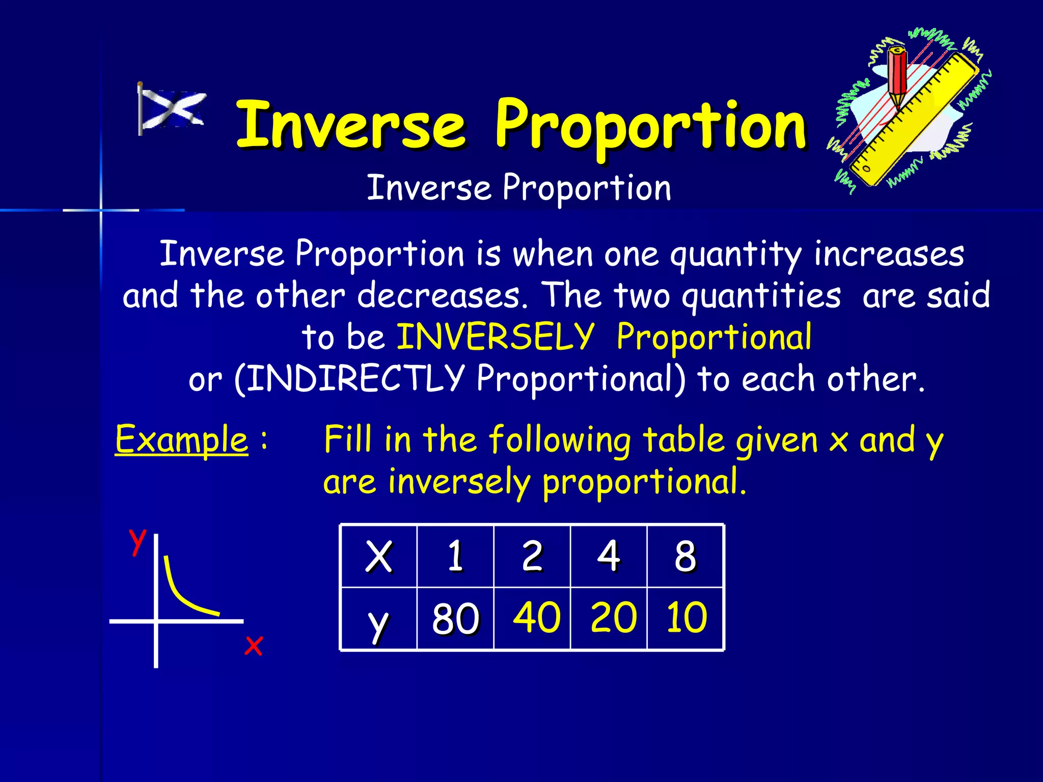 Inverse Proportion
              Inverse Proportion
  Inverse Proportion is when one quantity increases
and the other decreases. The two quantities are said
           to be INVERSELY Proportional
    or (INDIRECTLY Proportional) to each other.
Example :   Fill in the following table given x and y
            are inversely proportional.
y
              X 1 2 4 8
              y 80 40 20 10
       x
 