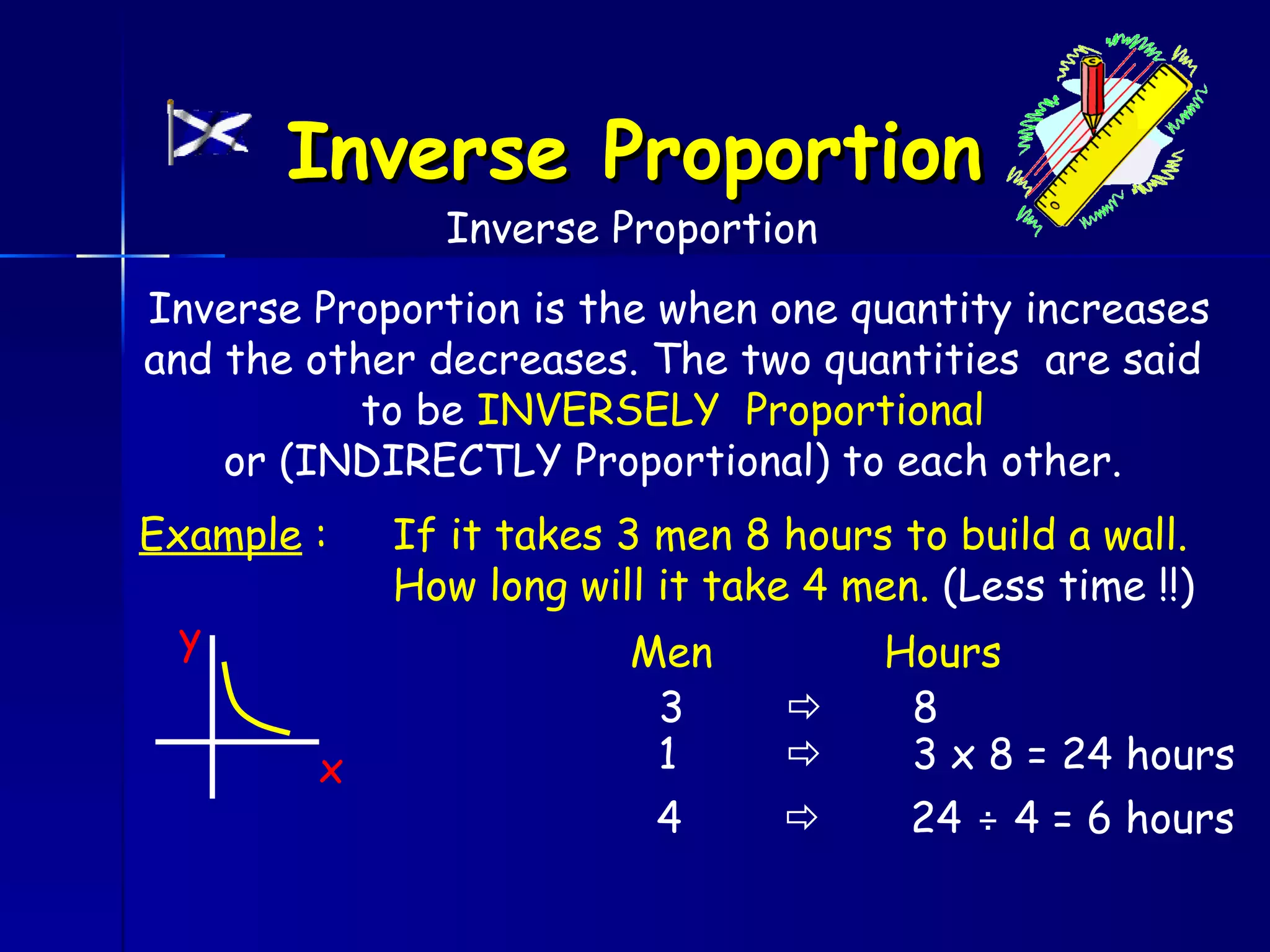 Inverse Proportion
               Inverse Proportion
Inverse Proportion is the when one quantity increases
and the other decreases. The two quantities are said
           to be INVERSELY Proportional
    or (INDIRECTLY Proportional) to each other.
Example :   If it takes 3 men 8 hours to build a wall.
            How long will it take 4 men. (Less time !!)
 y                      Men           Hours
                         3            8
        x                1            3 x 8 = 24 hours
                          4           24 ÷ 4 = 6 hours
 