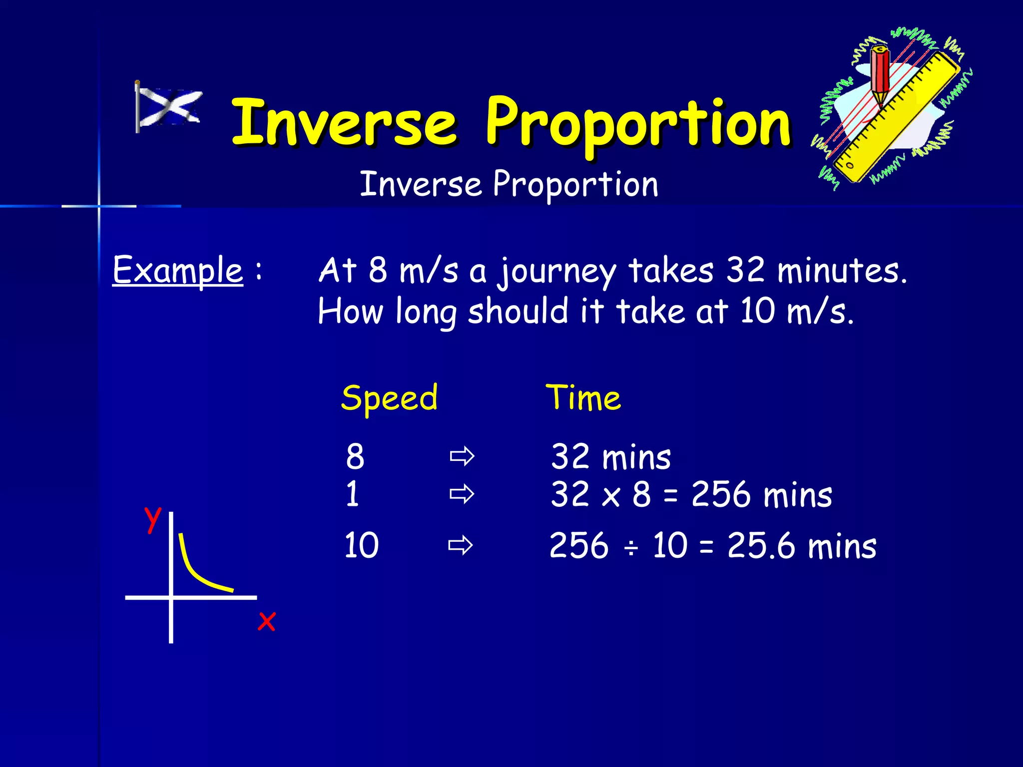 Inverse Proportion
              Inverse Proportion

Example :   At 8 m/s a journey takes 32 minutes.
            How long should it take at 10 m/s.

             Speed       Time
             8           32 mins
             1           32 x 8 = 256 mins
 y
             10          256 ÷ 10 = 25.6 mins

        x
 