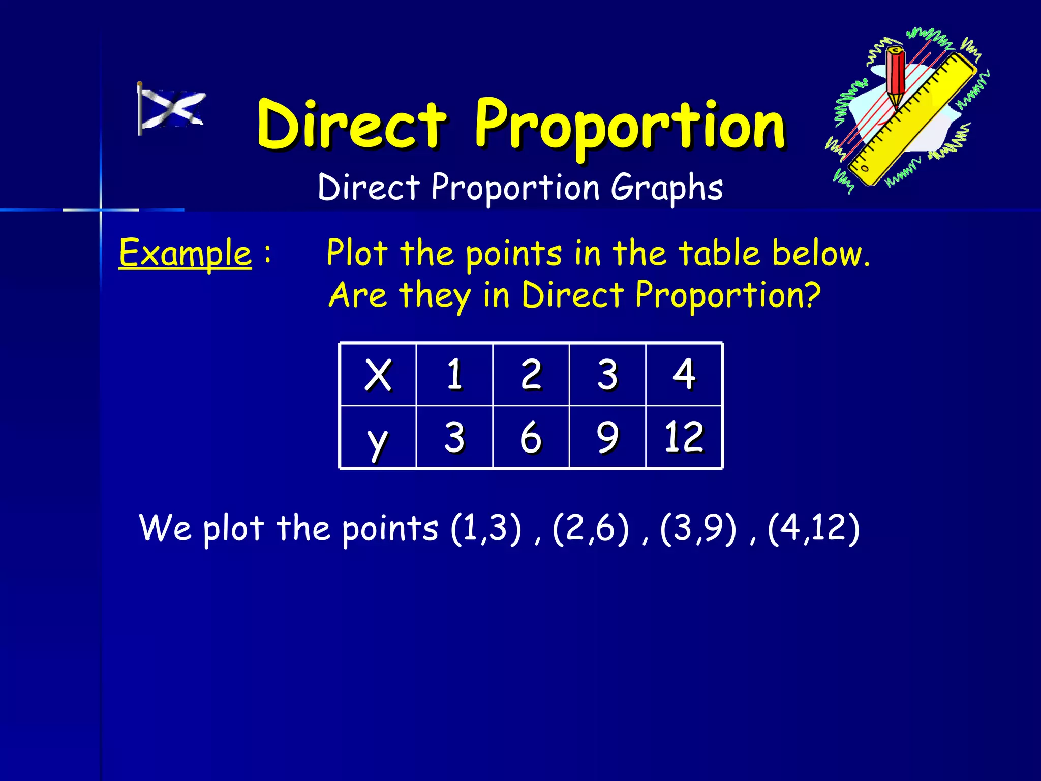 Direct Proportion
             Direct Proportion Graphs
Example :    Plot the points in the table below.
             Are they in Direct Proportion?

                X    1    2     3    4
                y    3    6     9   12

 We plot the points (1,3) , (2,6) , (3,9) , (4,12)
 