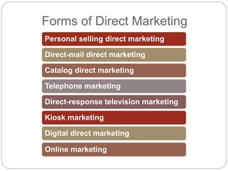 Forms of Direct Marketing
Personal selling direct marketing
Direct-mail direct marketing
Catalog direct marketing
Telephon...
