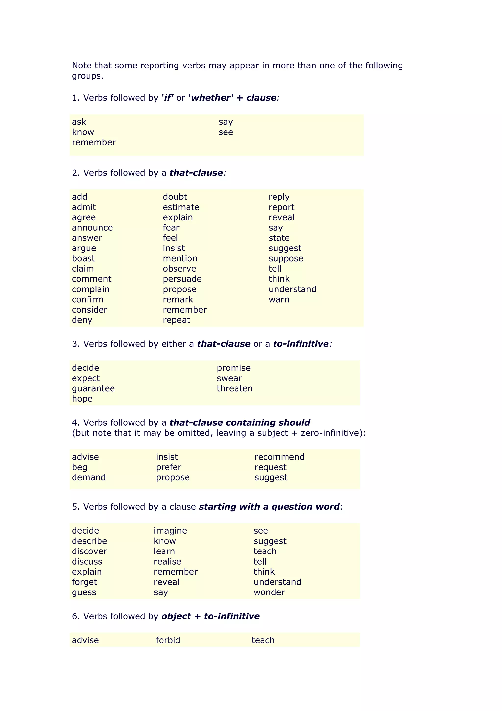 Note that some reporting verbs may appear in more than one of the following
groups.

1. Verbs followed by 'if' or 'whether' + clause:

ask                                say
know                               see
remember


2. Verbs followed by a that-clause:

add                  doubt                      reply
admit                estimate                   report
agree                explain                    reveal
announce             fear                       say
answer               feel                       state
argue                insist                     suggest
boast                mention                    suppose
claim                observe                    tell
comment              persuade                   think
complain             propose                    understand
confirm              remark                     warn
consider             remember
deny                 repeat

3. Verbs followed by either a that-clause or a to-infinitive:

decide                            promise
expect                            swear
guarantee                         threaten
hope

4. Verbs followed by a that-clause containing should
(but note that it may be omitted, leaving a subject + zero-infinitive):

advise              insist                   recommend
beg                 prefer                   request
demand              propose                  suggest


5. Verbs followed by a clause starting with a question word:

decide             imagine                   see
describe           know                      suggest
discover           learn                     teach
discuss            realise                   tell
explain            remember                  think
forget             reveal                    understand
guess              say                       wonder

6. Verbs followed by object + to-infinitive

advise              forbid                 teach
 