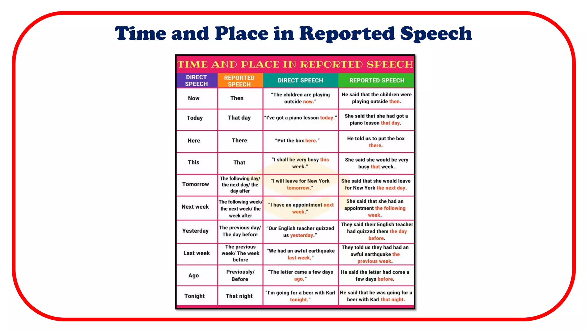 Time and Place in Reported Speech
 
