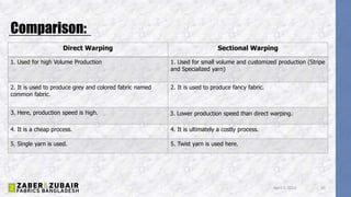 Comparison:
Direct Warping Sectional Warping
1. Used for high Volume Production 1. Used for small volume and customized production (Stripe
and Specialized yarn)
2. It is used to produce grey and colored fabric named
common fabric.
2. It is used to produce fancy fabric.
3. Here, production speed is high. 3. Lower production speed than direct warping.
4. It is a cheap process. 4. It is ultimately a costly process.
5. Single yarn is used. 5. Twist yarn is used here.
April 5, 2022 10
 