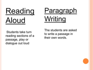 Reading
Aloud
Students take turn
reading sections of a
passage, play or
dialogue out loud
Paragraph
Writing
The students are asked
to write a passage in
their own words.
 