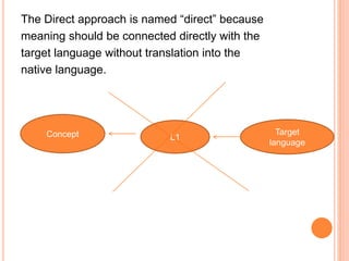 The Direct approach is named “direct” because
meaning should be connected directly with the
target language without translation into the
native language.
Concept L1
Target
language
 