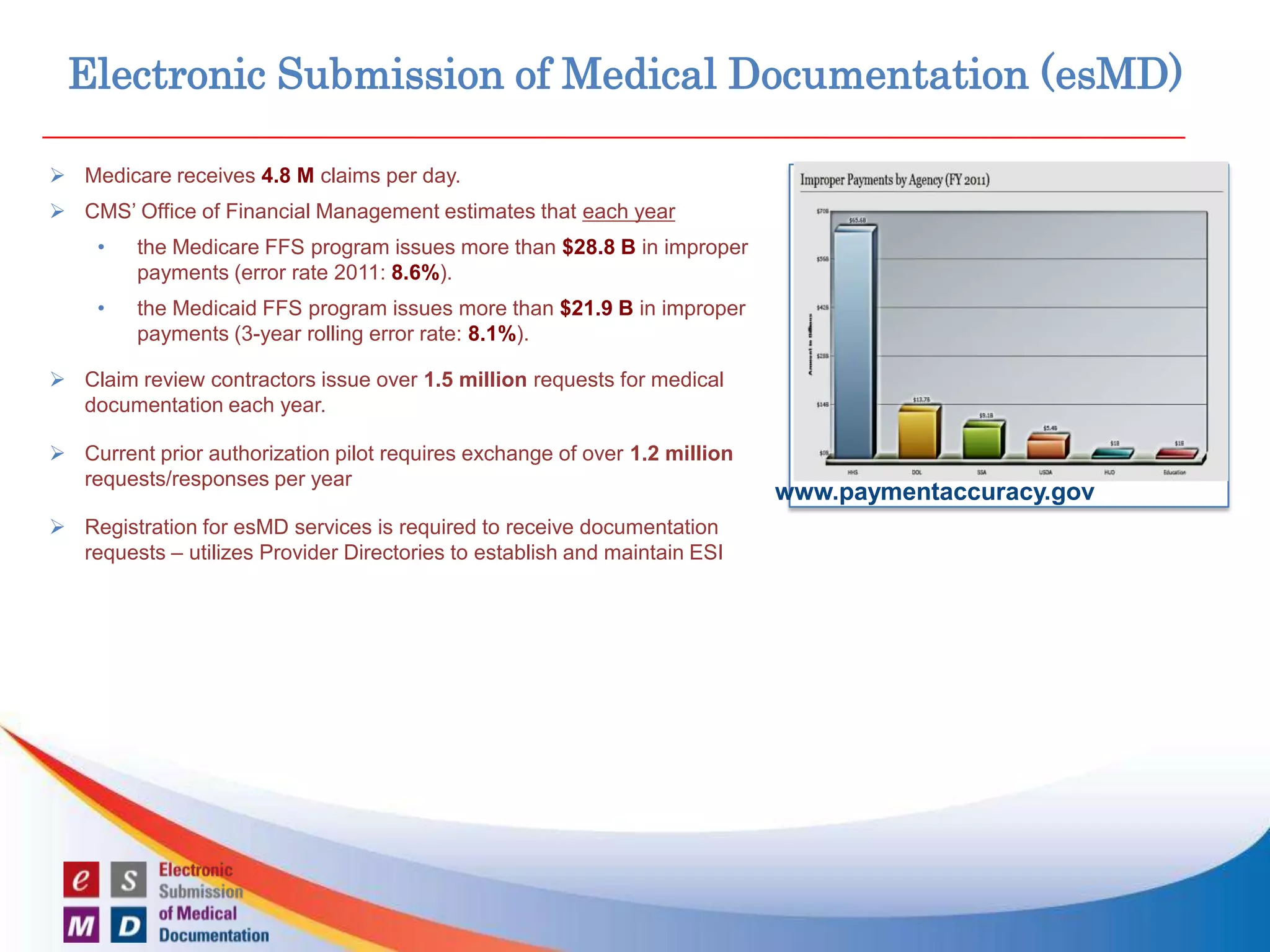 Electronic Submission of Medical Documentation (esMD)
 Medicare receives 4.8 M claims per day.
 CMS’ Office of Financial Management estimates that each year
• the Medicare FFS program issues more than $28.8 B in improper
payments (error rate 2011: 8.6%).
• the Medicaid FFS program issues more than $21.9 B in improper
payments (3-year rolling error rate: 8.1%).
www.paymentaccuracy.gov
 Claim review contractors issue over 1.5 million requests for medical
documentation each year.
 Current prior authorization pilot requires exchange of over 1.2 million
requests/responses per year
 Registration for esMD services is required to receive documentation
requests – utilizes Provider Directories to establish and maintain ESI
 