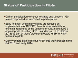 12
• Call for participation went out to states and vendors; >20
states responded as interested in participation
• Early findings: while many states are focused on
implementation of DIRECT, there is wide variability in
technical readiness of the vendors for ONC‟s and IWG‟s
original goals of testing HPD+ standards ( IHE HPD in
2013) as part of these provider directory HISP-to-HISP
federation pilots
• Many vendors plan to roll out HPD+ into their product in the
Q4 2013 and early 2014
Status of Participation in Pilots
 