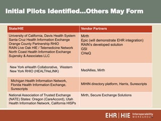 13
State/HIE Vendor Partners
Mirth
Epic (will demonstrate EHR integration)
RAIN‟s developed solution
GSI
CHeQ
MedAllies, Mirth
MIHIN directory platform, Harris, Surescripts
National Association of Trusted Exchange
(NATE) States: Oregon (CareAccord), Utah
Health Information Network, California HISPs
Mirth, Secure Exchange Solutions
Initial Pilots Identified…Others May Form
University of California, Davis Health System
Santa Cruz Health Information Exchange
Orange County Partnership RHIO
RAIN Live Oak HIE / Telemedicine Network
North Coast Health Information Exchange
Sujansky & Associates LLC
New York eHealth Collaborative, Western
New York RHIO (HEALTHeLINK)
Michigan Health Information Network,
Florida Health Information Exchange,
Surescripts
 