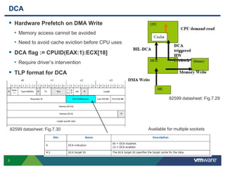 DCA 
 Hardware Prefetch on DMA Write 
3 
• Memory access cannot be avoided 
• Need to avoid cache eviction before CPU uses 
 DCA flag := CPUID(EAX:1):ECX[18] 
• Require driver’s intervention 
 TLP format for DCA 
82599 datasheet: Fig.7.29 
82599 datasheet: Fig.7.30 Available for multiple sockets 
 