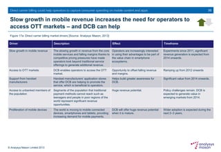 © Analysys Mason Limited 2013
Direct carrier billing could help operators to capture consumer spending on mobile content and apps 30
Driver Description Effect Timeframe
Slow growth in mobile revenue The slowing growth in revenue from the core
mobile services and falling margins thanks to
competitive pricing pressures have made
operators look beyond traditional service
offerings to generate additional revenue.
Operators are increasingly interested
in using their advantages to be part of
the value chain in smartphone
ecosystems.
Experiments since 2011, significant
revenue generation is expected from
2014 onwards.
Access to OTT markets DCB enables operators to access the OTT
market.
Opportunity to offset falling revenue
and margins.
Ramping up from 2012 onwards
Support from handset
manufacturers
Handset manufacturers’ application stores
that offer DCB are helping to promote the
service, which is beneficial to operators.
Helps build greater awareness for
DCB.
Significant value from 2014 onwards.
Access to unbanked members of
the population
Segments of the population that traditional
payment methods cannot reach such as
teenagers and people in poor regions of the
world represent significant revenue
opportunities.
Huge revenue potential. Policy challenges remain. DCB is
expected to generate value in
emerging markets from 2014.
Proliferation of mobile devices The world is moving to mobile connected
devices, smartphones and tablets, providing
increasing demand for mobile payments.
DCB will offer huge revenue potential
when it is mature.
Wider adoption is expected during the
next 2–3 years.
Slow growth in mobile revenue increases the need for operators to
access OTT markets – and DCB can help
Figure 17a: Direct carrier billing market drivers [Source: Analysys Mason, 2013]
 