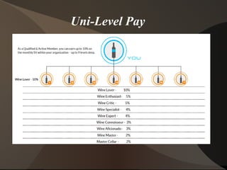 Uni-Level Pay
 