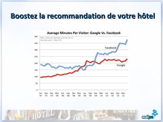 Boostez la recommandation de votre hôtel
 
