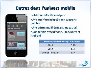 Entrez dans l’univers mobile
      Le Moteur Mobile Availpro:
      •Une interface adaptée aux supports
      tactiles
      •Une offre simplifiée (sans les extras)
      •Compatible avec iPhone, Blackberry et
      Android
                Réservation effectuée le jour d’arrivée
                    2010                     3.8%
                    2012                     4.5%
              Dernier Trimestre              5.2%
 