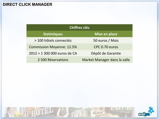 DIRECT CLICK MANAGER




                                    Chiffres clés
                  Statistiques                        Mise en place
             > 100 hôtels connectés                  50 euros / Mois
          Commission Moyenne: 12.5%                  CPC 0.70 euros
          2012 > 1 300 000 euros de CA              Dépôt de Garantie
               2 500 Réservations           Market Manager dans la salle
 