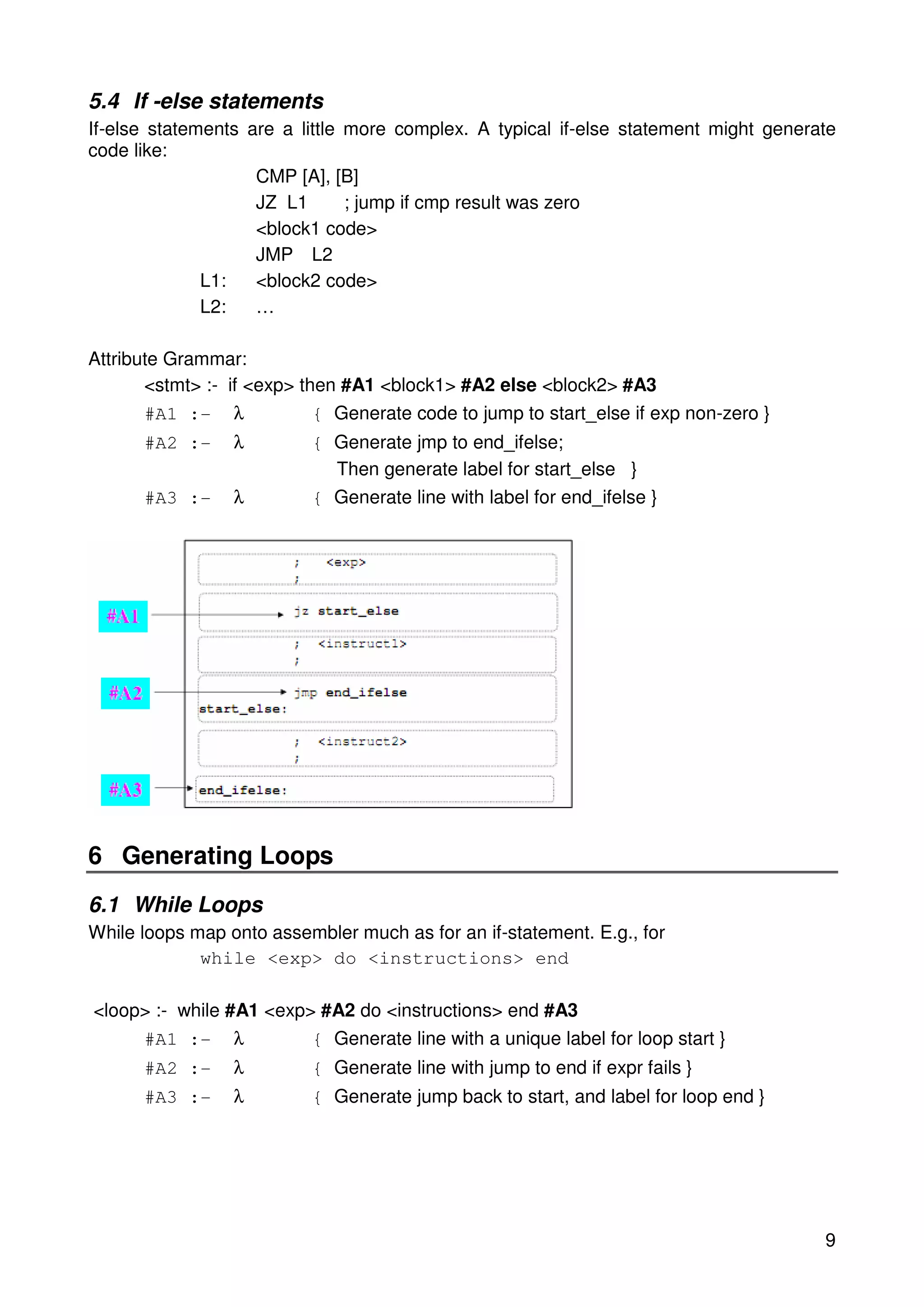 5.4 If -else statements 
If-else statements are a little more complex. A typical if-else statement might generate 
code like: 
9 
CMP [A], [B] 
JZ L1 ; jump if cmp result was zero 
<block1 code> 
JMP L2 
L1: <block2 code> 
L2: … 
Attribute Grammar: 
<stmt> :- if <exp> then #A1 <block1> #A2 else <block2> #A3 
#A1 :- l { Generate code to jump to start_else if exp non-zero } 
#A2 :- l { Generate jmp to end_ifelse; 
Then generate label for start_else } 
#A3 :- l { Generate line with label for end_ifelse } 
6 Generating Loops 
6.1 While Loops 
While loops map onto assembler much as for an if-statement. E.g., for 
while <exp> do <instructions> end 
<loop> :- while #A1 <exp> #A2 do <instructions> end #A3 
#A1 :- l { Generate line with a unique label for loop start } 
#A2 :- l { Generate line with jump to end if expr fails } 
#A3 :- l { Generate jump back to start, and label for loop end } 
 