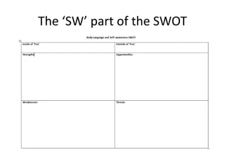 The ‘SW’ part of the SWOT

 