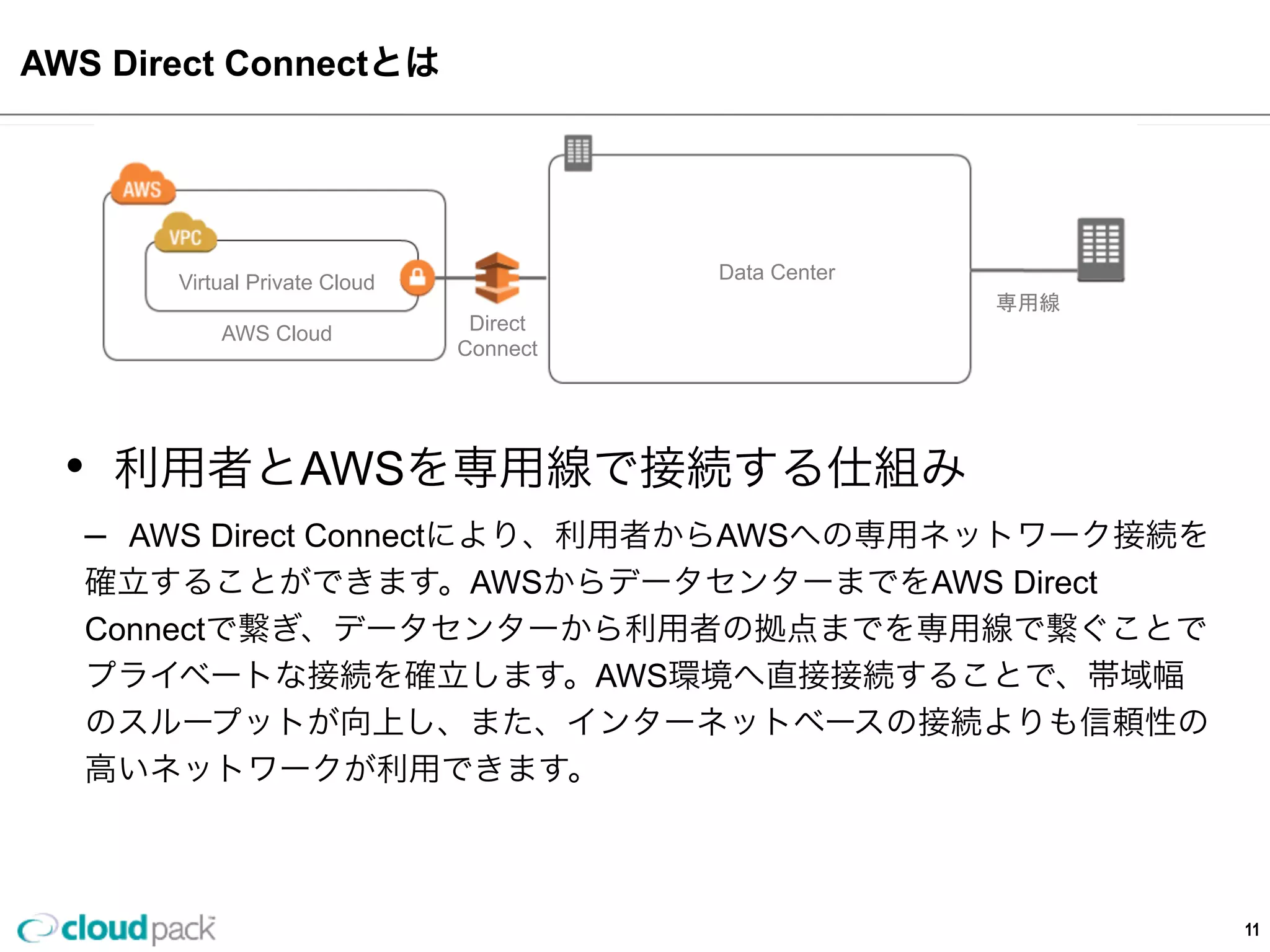 AWS  Direct  Connectとは
11
•  利利⽤用者とAWSを専⽤用線で接続する仕組み
–  AWS  Direct  Connectにより、利利⽤用者からAWSへの専⽤用ネットワーク接続
を確⽴立立することができます。AWSからデータセンターまでをAWS  Direct  
Connectで繋ぎ、データセンターから利利⽤用者の拠点までを専⽤用線で繋ぐこと
でプライベートな接続を確⽴立立します。AWS環境へ直接接続することで、帯域
幅のスループットが向上し、また、インターネットベースの接続よりも信頼
性の⾼高いネットワークが利利⽤用できます。
Virtual  Private  Cloud
AWS  Cloud
Data  Center
専⽤用線
Direct  
Connect
 
