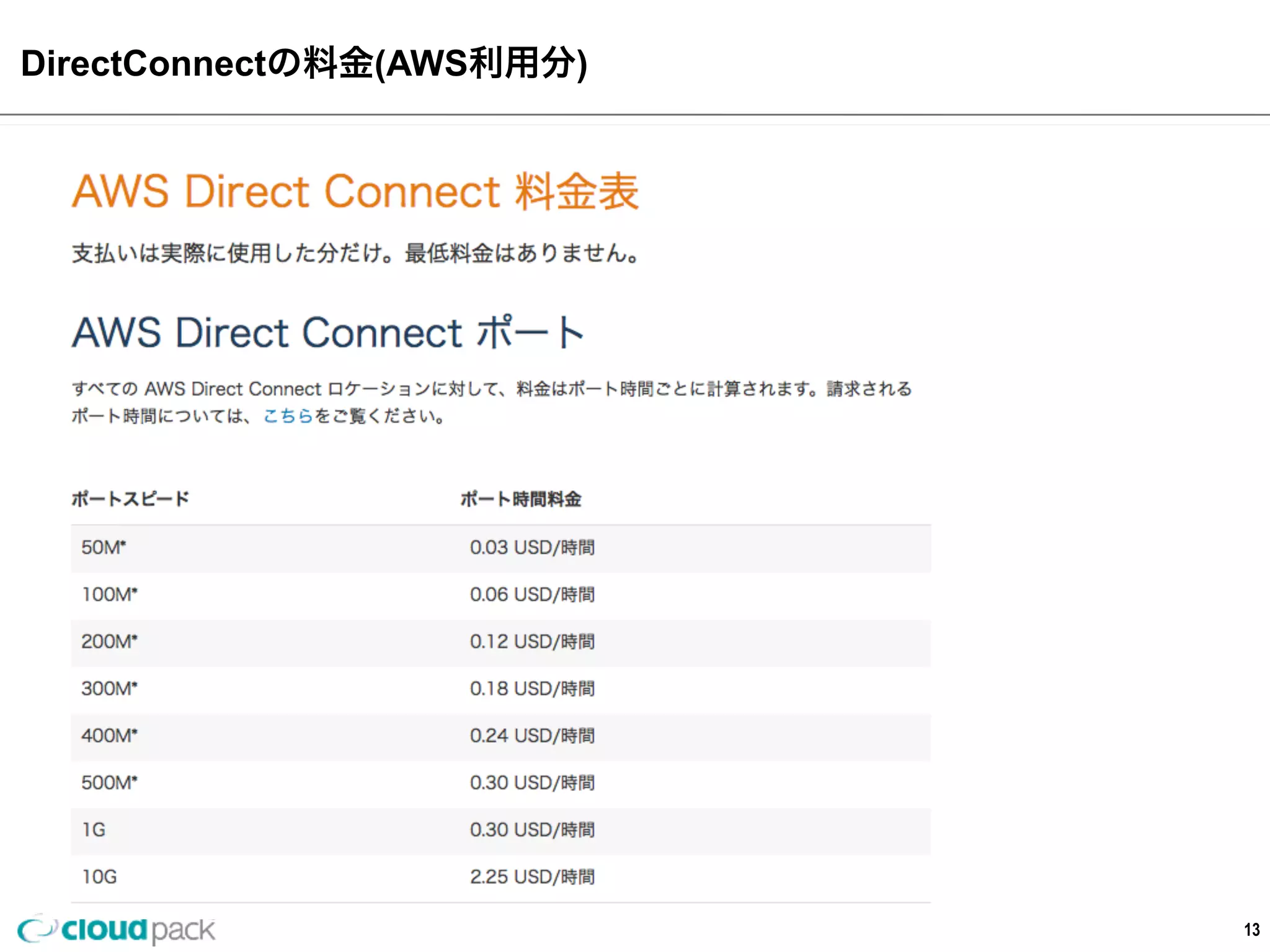 DirectConnectの料料⾦金金(AWS利利⽤用分)
13
 