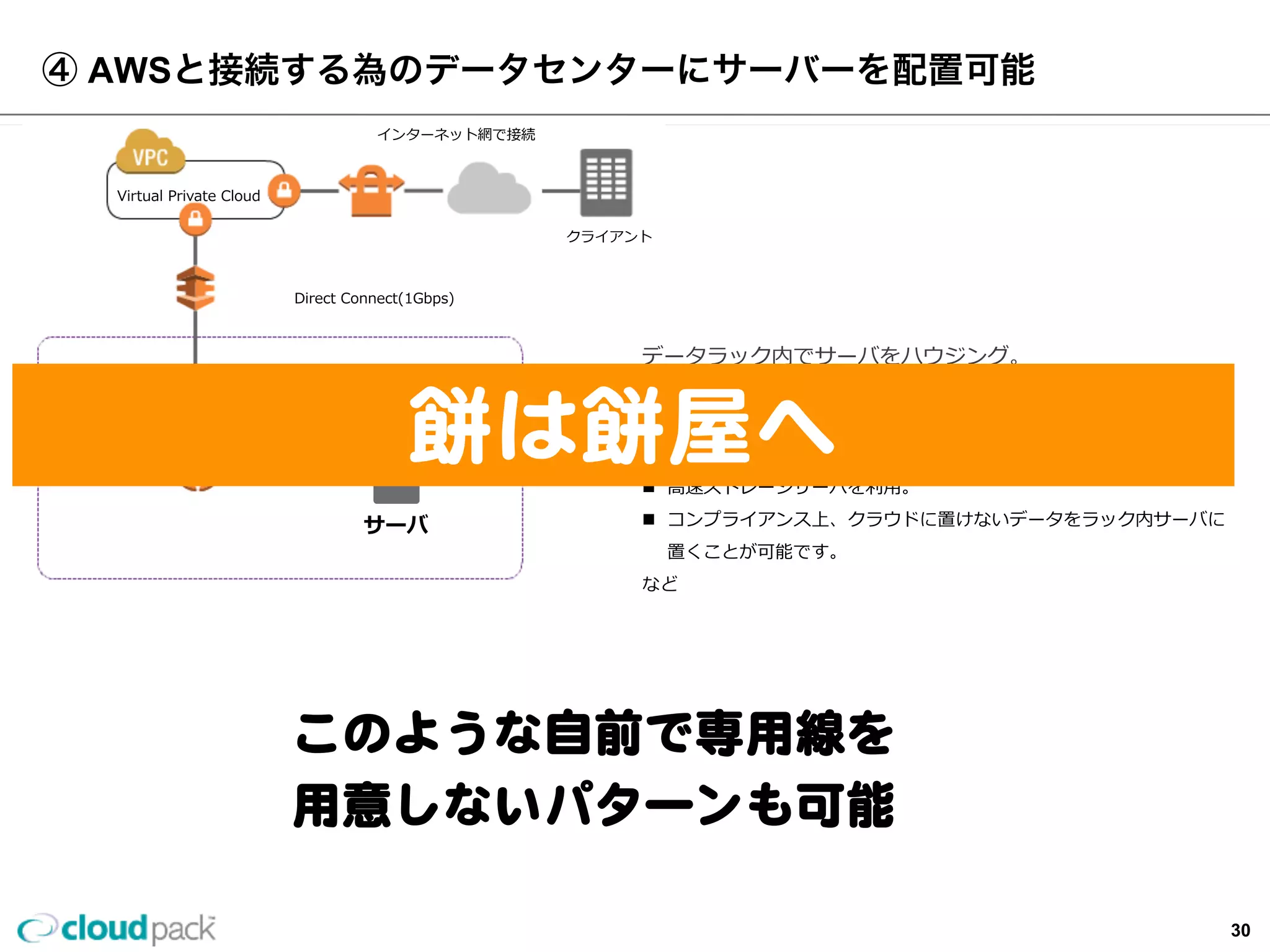 Virtual  Private  Cloud
Direct  Connect(1Gbps)
④  AWSと接続する為のデータセンターにサーバーを配置可能
L2  Switch
データラック内でサーバをハウジング。
n  AWS  Storage  Gatewayを利利⽤用。
n  AWS上では利利⽤用できないOracle  RAC,PBXなどをラック内サーバで利利
⽤用し、AWS上のサーバと直結できます。
n  ⾼高速ストレージサーバを利利⽤用。
n  コンプライアンス上、クラウドに置けないデータをラック内サーバに
置くことが可能です。
など
サーバ
ルーター
  インターネット網で接続
このような⾃自前で専⽤用線を
⽤用意しないパターンも可能
クライアント
餅は餅屋へ
30
 