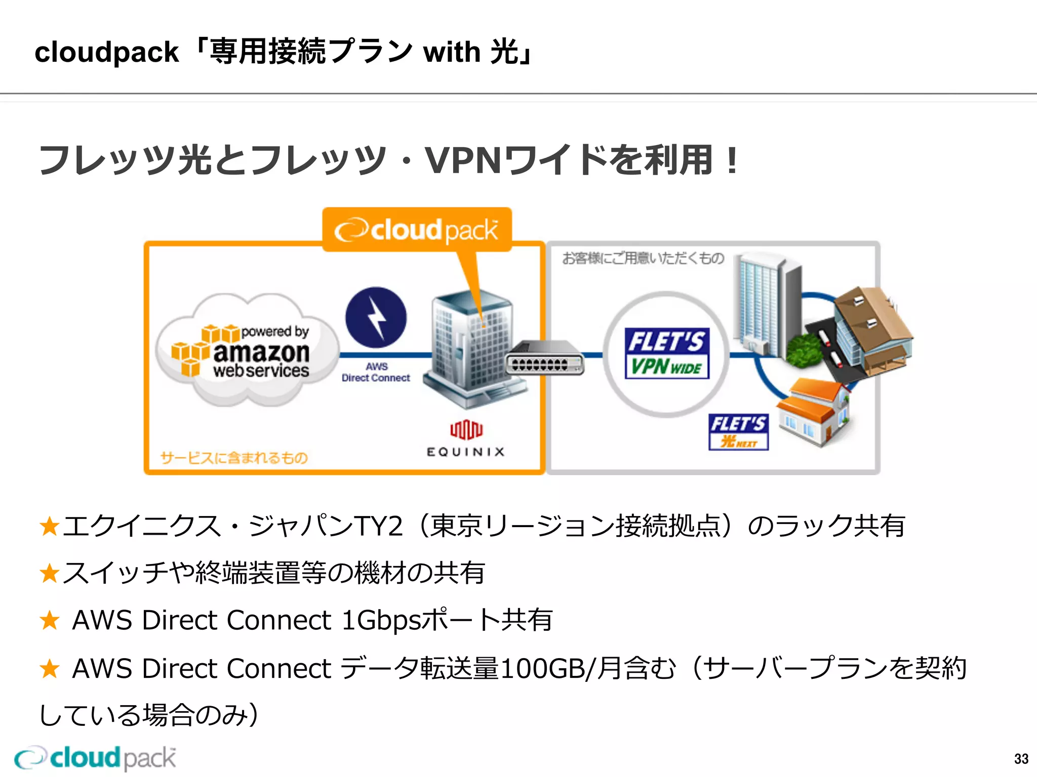 フレッツ光とフレッツ・VPNワイドを利利⽤用！
★エクイニクス・ジャパンTY2（東京リージョン接続拠点）のラック共有
★スイッチや終端装置等の機材の共有
★  AWS  Direct  Connect  1Gbpsポート共有
★  AWS  Direct  Connect  データ転送量量100GB/⽉月含む（サーバープランを契約
している場合のみ）
cloudpack「専⽤用接続プラン  with  光」
33
 