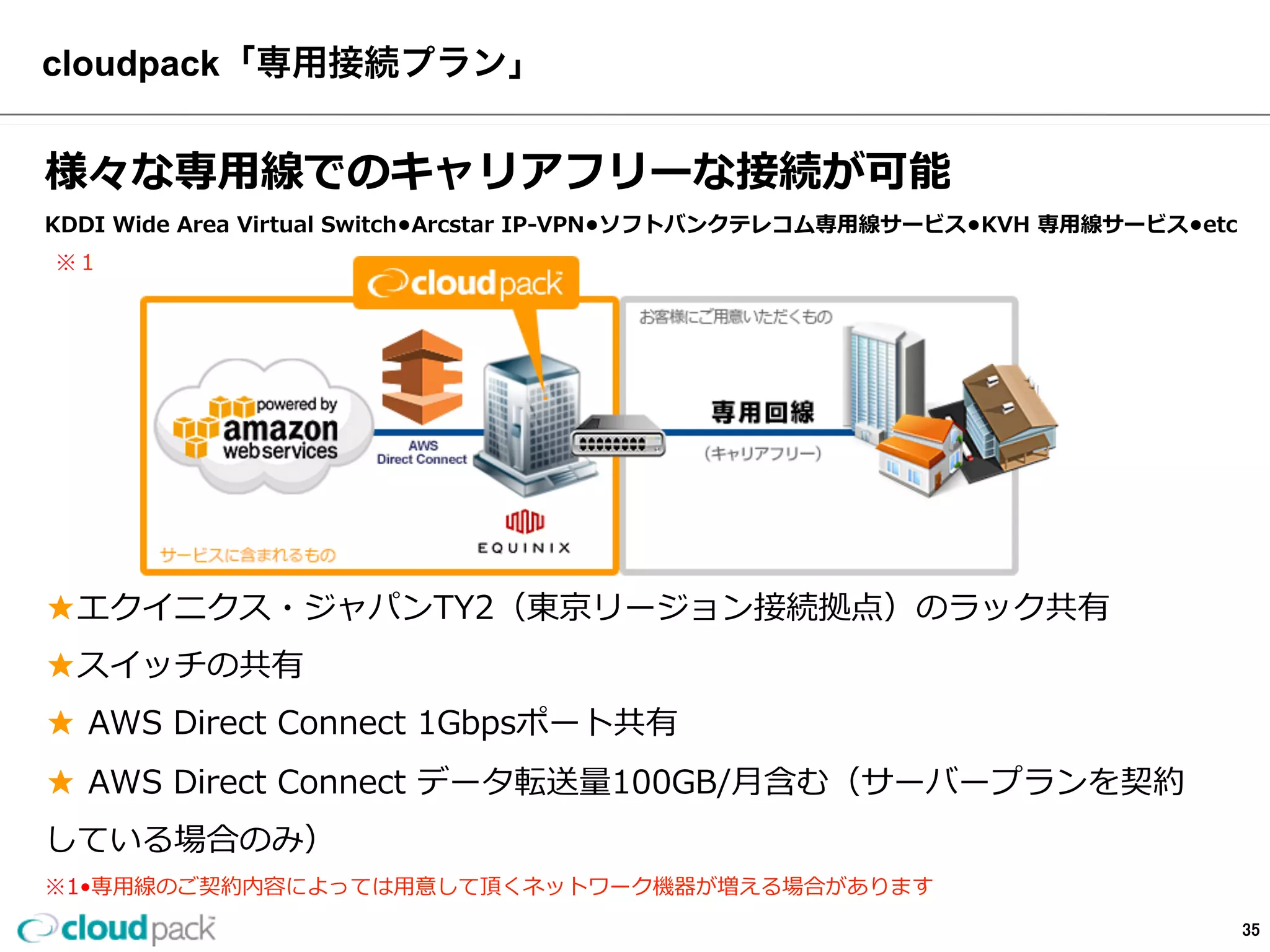 様々な専⽤用線での接続が可能
KDDI  Wide  Area  Virtual  Switch/Arcstar  IP-‐‑‒VPN/KVH  専⽤用線サービス/ソフトバンクテレコム専⽤用線サービスetc  
(※１)
★エクイニクス・ジャパンTY2（東京リージョン接続拠点）のラック共有
★スイッチの共有
★  AWS  Direct  Connect  1Gbpsポート共有/占有,10Gbpsポート占有
★  AWS  Direct  Connect  データ転送量量100GB/⽉月含む（サーバープランを契約
している場合のみ）
※1•専⽤用線のご契約内容によっては⽤用意して頂くネットワーク機器が増える場合があります
cloudpack  ダイレクトコネクトサービス「専⽤用線接続プラン」
35
 