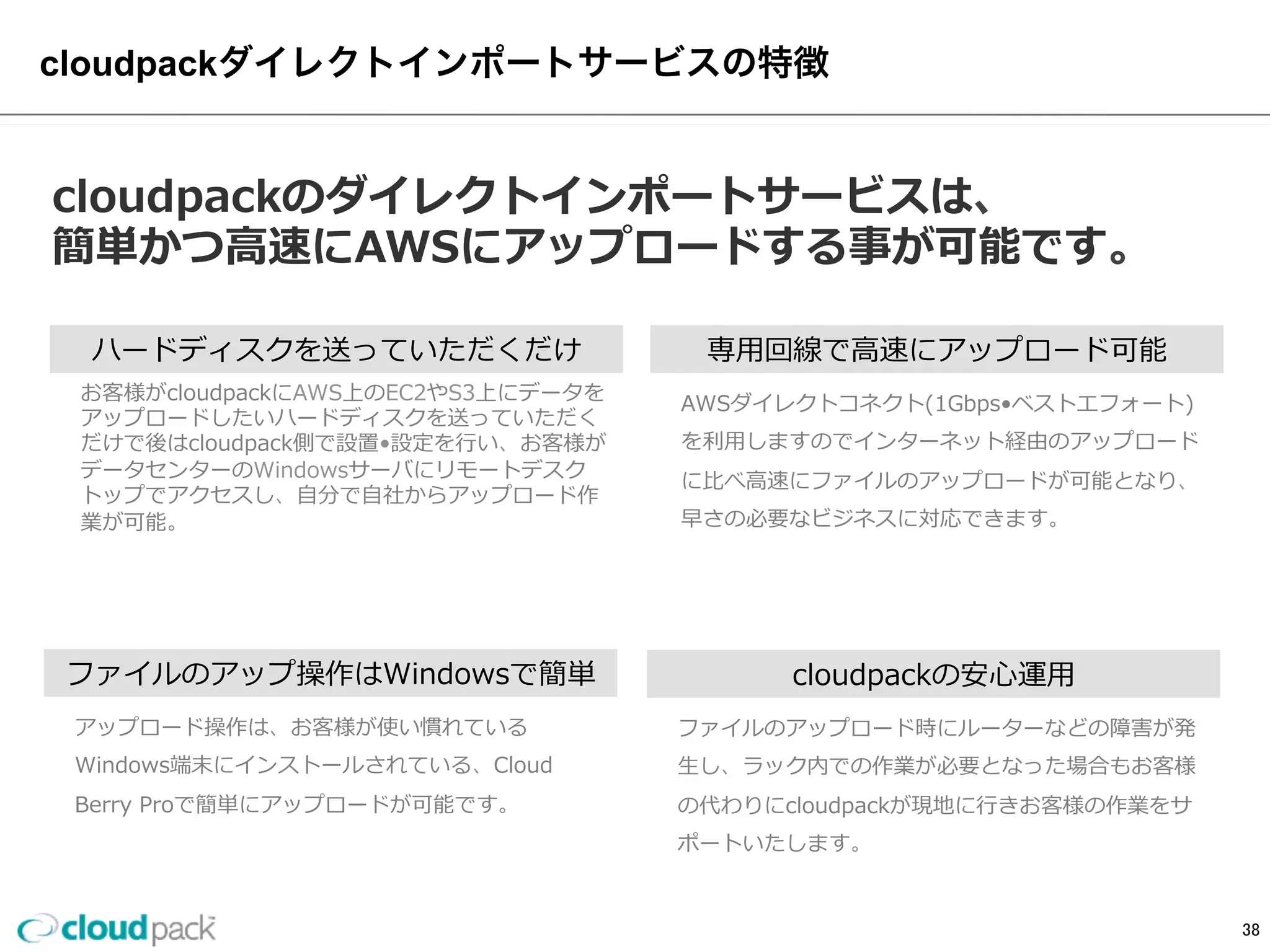 「専⽤用線接続プラン」の価格
初期費⽤用無料料！回線使⽤用料料  ⽉月額155,000円〜～（税別）
回線種別 速度度 価格(⽉月額) 回線追加（⽉月額/１回線追加）
共有 1Gbps(※1) 155,000 65,000
占有
1Gbps 235,000 135,000
10Gbps 390,000 290,000
※1  お客様との接続する回線は100Mbpsを想定しています。
 　 　より早い回線をご利利⽤用したい場合は別途ご相談願います。
38
 