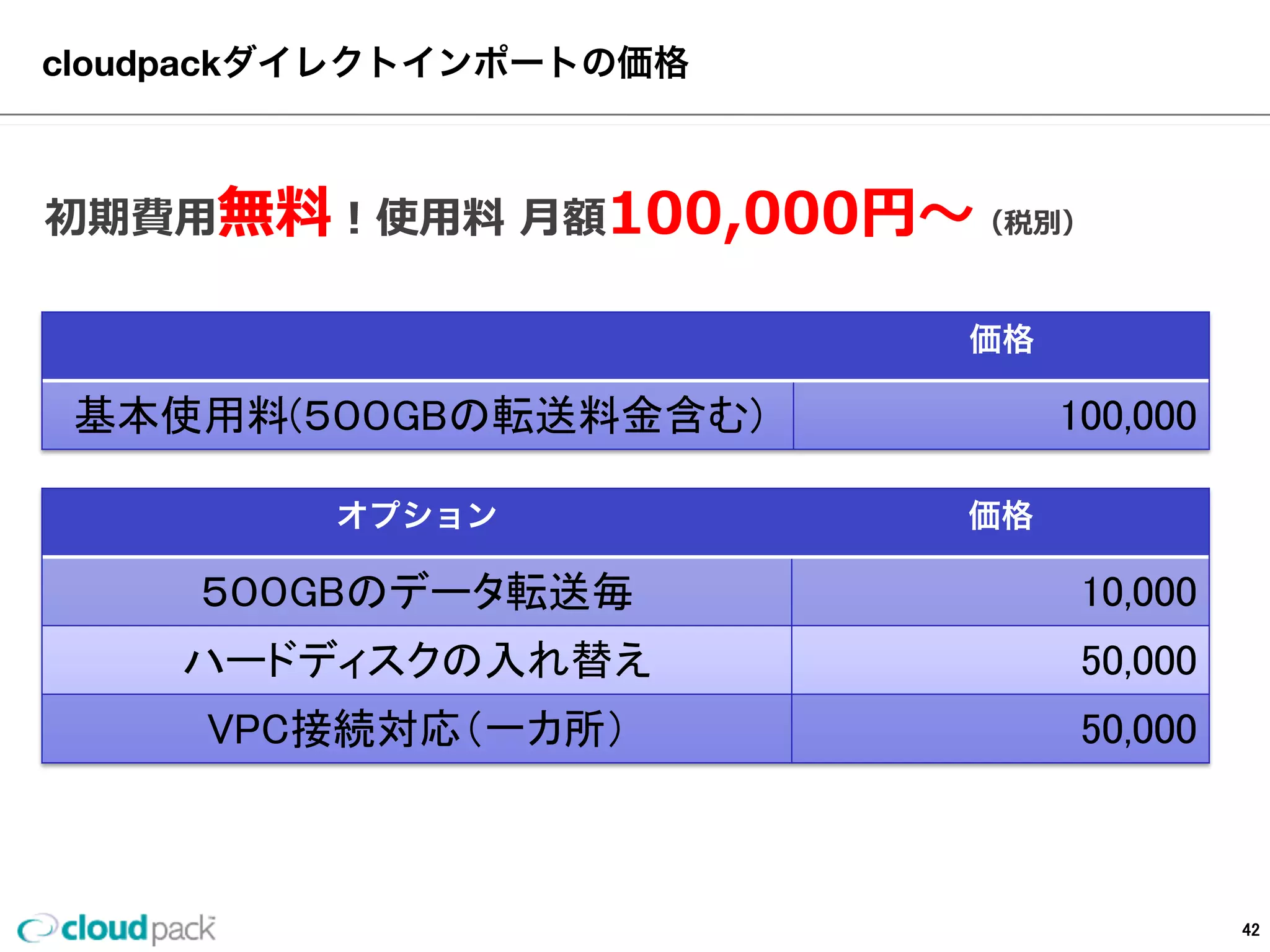 お客様の作業は5STEP
※オレンジ⾊色の⽮矢印がお客様の作業
42
 