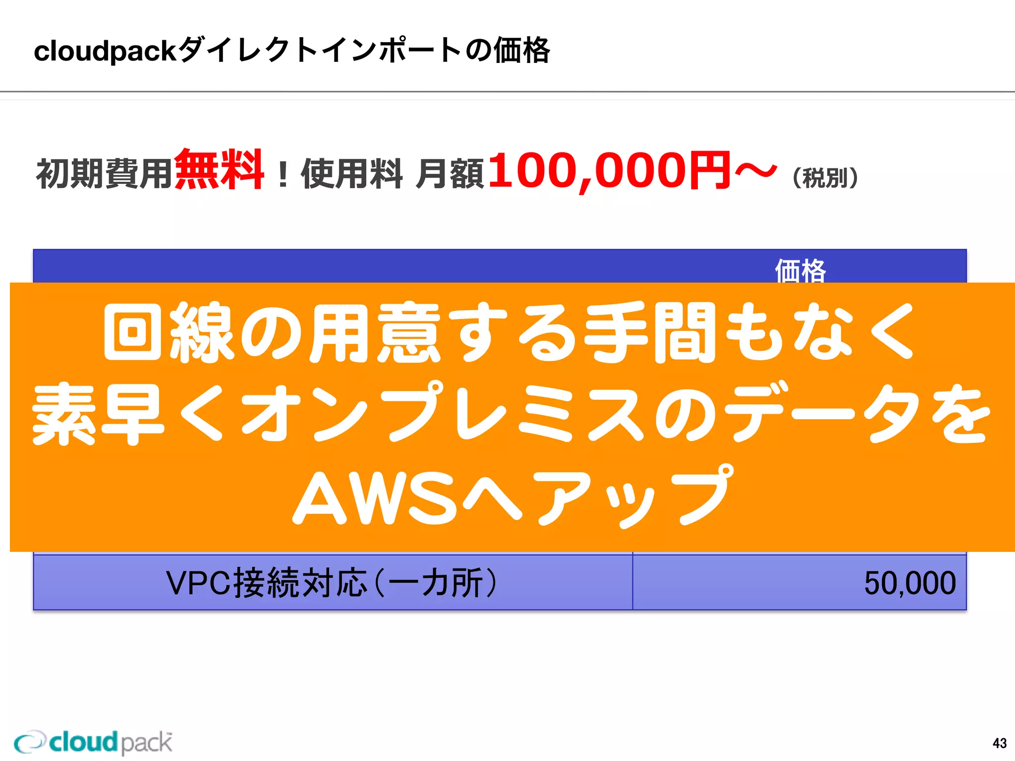 cloudpackダイレクトインポートの価格
初期費⽤用無料料！使⽤用料料  ⽉月額100,000円〜～（税別）
価格
基本使用料(５００GBの転送料金含む)	
 100,000	
オプション 価格
５００GBのデータ転送毎	
 10,000	
ハードディスクの入れ替え	
 50,000	
VPC接続対応（一カ所）	
 50,000	
43
 