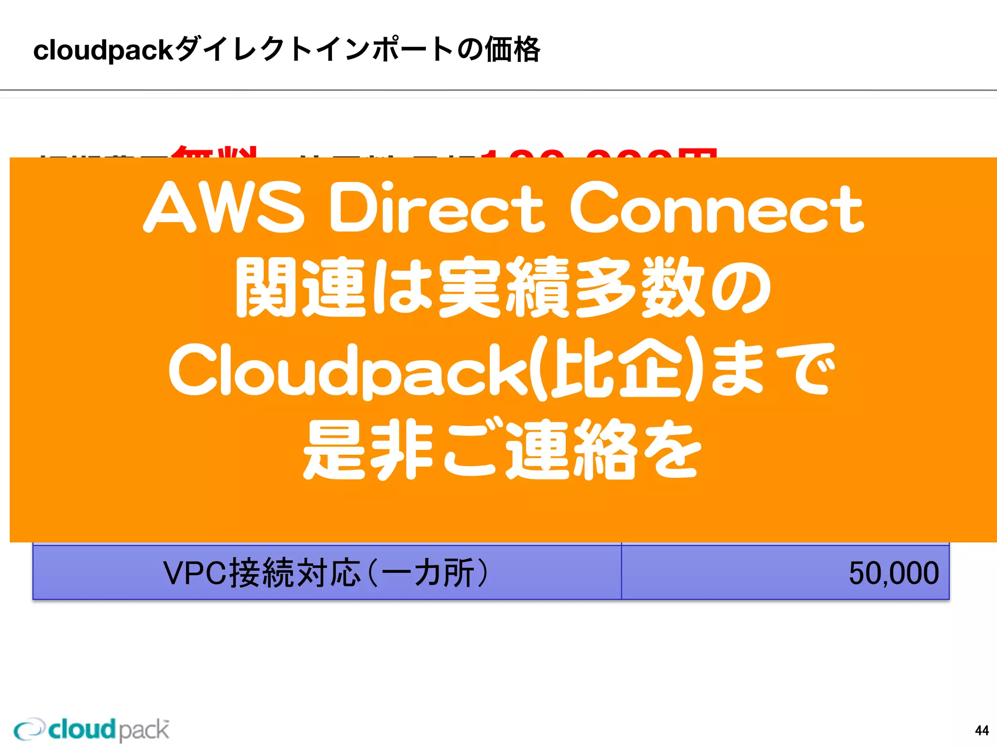 cloudpackダイレクトインポートの価格
初期費⽤用無料料！使⽤用料料  ⽉月額100,000円〜～（税別）
価格
基本使用料(５００GBの転送料金含む)	
 100,000	
オプション 価格
５００GBのデータ転送毎	
 10,000	
ハードディスクの入れ替え	
 50,000	
VPC接続対応（一カ所）	
 50,000	
回線の⽤用意する⼿手間もなく
素早くオンプレミスのデータを
AWSへアップ
44
 