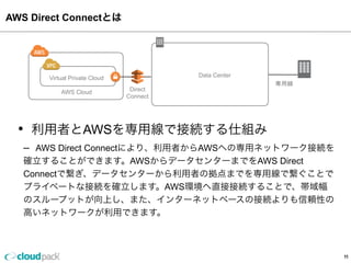 AWS  Direct  Connectとは
11
•  利利⽤用者とAWSを専⽤用線で接続する仕組み
–  AWS  Direct  Connectにより、利利⽤用者からAWSへの専⽤用ネットワーク接続
を確⽴立立することができます。AWSからデータセンターまでをAWS  Direct  
Connectで繋ぎ、データセンターから利利⽤用者の拠点までを専⽤用線で繋ぐこと
でプライベートな接続を確⽴立立します。AWS環境へ直接接続することで、帯域
幅のスループットが向上し、また、インターネットベースの接続よりも信頼
性の⾼高いネットワークが利利⽤用できます。
Virtual  Private  Cloud
AWS  Cloud
Data  Center
専⽤用線
Direct  
Connect
 