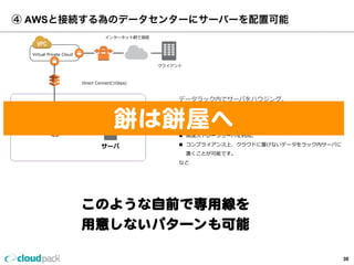Virtual  Private  Cloud
Direct  Connect(1Gbps)
④  AWSと接続する為のデータセンターにサーバーを配置可能
L2  Switch
データラック内でサーバをハウジング。
n  AWS  Storage  Gatewayを利利⽤用。
n  AWS上では利利⽤用できないOracle  RAC,PBXなどをラック内サーバで利利
⽤用し、AWS上のサーバと直結できます。
n  ⾼高速ストレージサーバを利利⽤用。
n  コンプライアンス上、クラウドに置けないデータをラック内サーバに
置くことが可能です。
など
サーバ
ルーター
  インターネット網で接続
このような⾃自前で専⽤用線を
⽤用意しないパターンも可能
クライアント
餅は餅屋へ
30
 