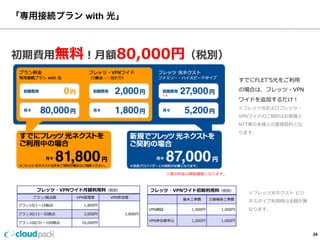 「専⽤用接続プラン  with  光」
すでにFLETʼ’S光をご利利⽤用
の場合は、フレッツ・VPN
ワイドを追加するだけ！
※フレッツ光およびフレッツ・
VPNワイドのご契約はお客様と
NTT東⽇日本様との直接契約とな
ります。
フレッツ・VPNワイド⽉月額利利⽤用料料（税別）
プラン/拠点数 VPN管理理者 VPN参加者
プラン10/1〜～10拠点 1,800円
1,800円プラン30/11〜～30拠点 3,000円
プラン100/31〜～100拠点 10,000円
※フレッツ光ネクスト  ビジ
ネスタイプ利利⽤用時は⾦金金額が異異
なります。
フレッツ・VPNワイド初期利利⽤用料料（税別）
基本⼯工事費 交換機等⼯工事費
VPN開設 1,000円 1,000円
VPN参加者申込 1,000円 1,000円
初期費⽤用無料料！⽉月額80,000円（税別）
34
 