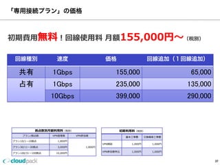 「専⽤用線接続プラン」の特徴(共有時のみ)
cloudpackのダイレクトコネクトサービスは、
コスト削減のためのたくさんのメリットがございます。
機材の共有
cloudpackがご⽤用意しているエクイニクス・ジャパン
のラック内には、すでにL2スイッチを設置しています
ので、お客様ご⾃自⾝身で新たにご⽤用意いただく必要はあ
りません。
お客様にご⽤用意いただく機材は、ラック内と接続先の
拠点に設置するルーターとONUのみです。
AWS  Direct  Connectを共有
AWS  Direct  Connectを利利⽤用するには1Gbpsポートも
しくは10Gbpsポートの契約となりますが、実際にそ
こまでの帯域を必要とすることはなかなかありません。
cloudpackではポートを共有することで、⼀一社様当た
りのコストを削減し、よりご利利⽤用しやすい価格でご提
供いたします。
また、導⼊入時に新たにダイレクトコネクトのポートを
⽤用意する必要がございませんので導⼊入期間の更更なる短
縮を可能とします。
37
 