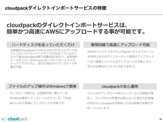 「専⽤用線接続プラン」の価格
初期費⽤用無料料！回線使⽤用料料  ⽉月額155,000円〜～（税別）
回線種別 速度度 価格(⽉月額) 回線追加（⽉月額/１回線追加）
共有 1Gbps(※1) 155,000 65,000
占有
1Gbps 235,000 135,000
10Gbps 390,000 290,000
※1  お客様との接続する回線は100Mbpsを想定しています。
 　 　より早い回線をご利利⽤用したい場合は別途ご相談願います。
38
 