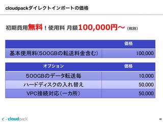お客様の作業は5STEP
※オレンジ⾊色の⽮矢印がお客様の作業
42
 