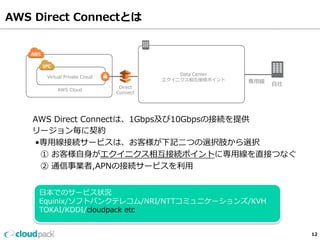 AWS Direct Connectとは 
12 
Virtual Private Cloud 
AWS Cloud 
Data Center 
エクイニクス相互接続ポイント専⽤用線 
Direct 
Connect 
AWS Direct Connectは、1Gbps及び10Gbpsの接続を提供 
リージョン毎に契約 
•専⽤用線接続サービスは、お客様が下記⼆二つの選択肢から選択 
① お客様⾃自⾝身がエクイニクス相互接続ポイントに専⽤用線を直接つなぐ 
② 通信事業者,APNの接続サービスを利利⽤用  
 
⽇日本でのサービス状況 
Equinix/ソフトバンクテレコム/NRI/NTTコミュニケーションズ/KVH 
TOKAI/KDDI/cloudpack etc 
⾃自社 
 