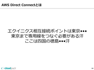 エクイニクス相互接続ポイントは東京••• 
東京まで専⽤用線をつなぐ必要がある汗 
ここは四国の徳島•••汗 
14 
AWS Direct Connectとは 
 