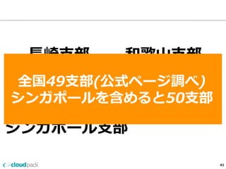 ⻑⾧長崎⽀支部 
中央線東海⽀支部 
盛岡⽀支部 
⻑⾧長岡⽀支部 
シンガポール⽀支部 
全国50⽀支部(公式ページ調べ) 
シンガポールを含めると51⽀支部 
 
41 
和歌⼭山⽀支部 
三重⽀支部 
iJAWS 
CLI⽀支部 
 
 