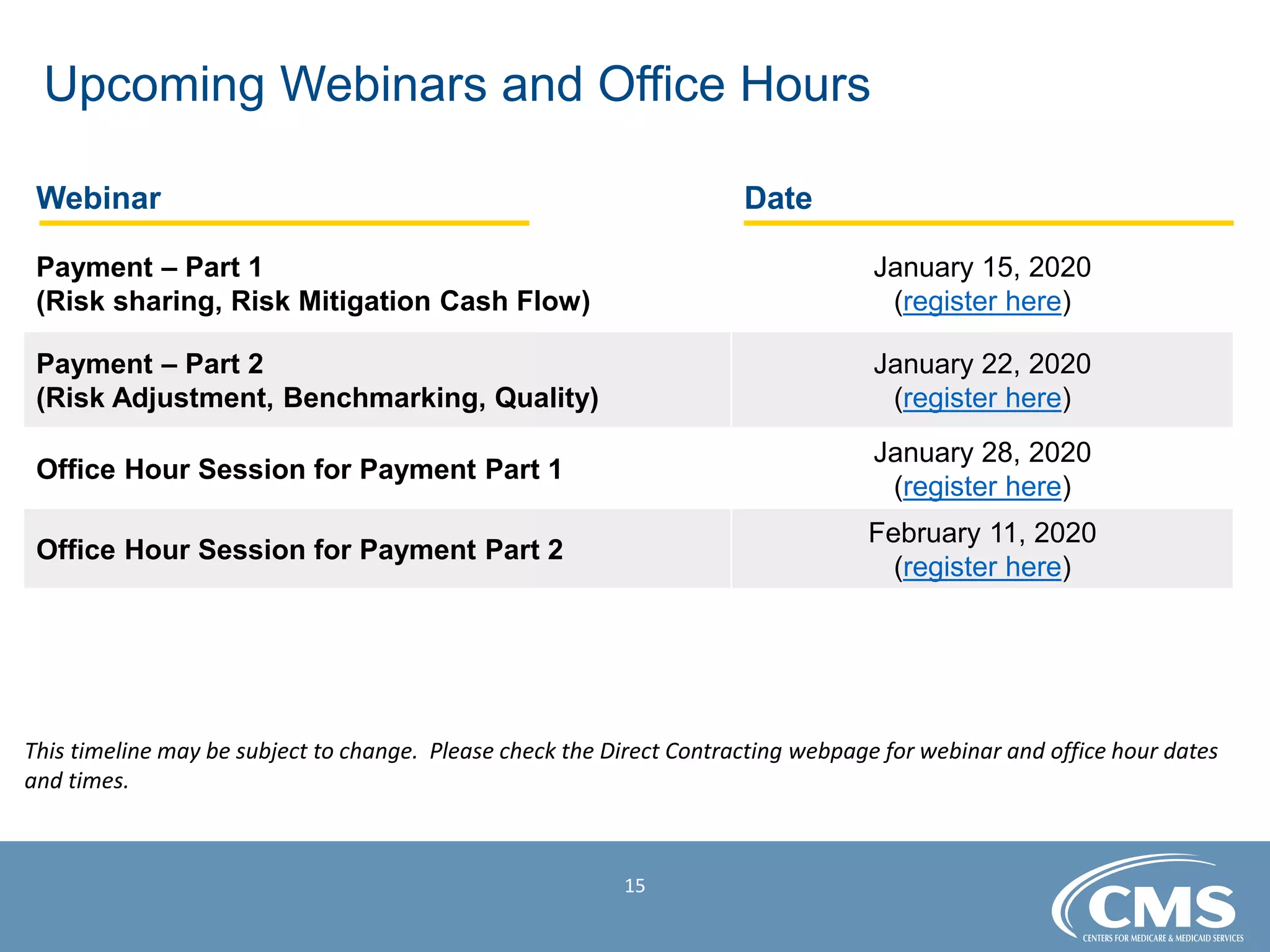 Upcoming Webinars and Office Hours

Webinar Date
Payment – Part 1
(Risk sharing, Risk Mitigation Cash Flow)
January 15, 2020
Payment – Part 2
(Risk Adjustment, Benchmarking, Quality)
January 22, 2020
January 28, 2020
Office Hour Session for Payment Part 1
February 11, 2020
Office Hour Session for Payment Part 2
(register here)
(register here)
(register here)
(register here)
This timeline may be subject to change. Please check the Direct Contracting webpage for webinar and office hour dates
and times.
15
 