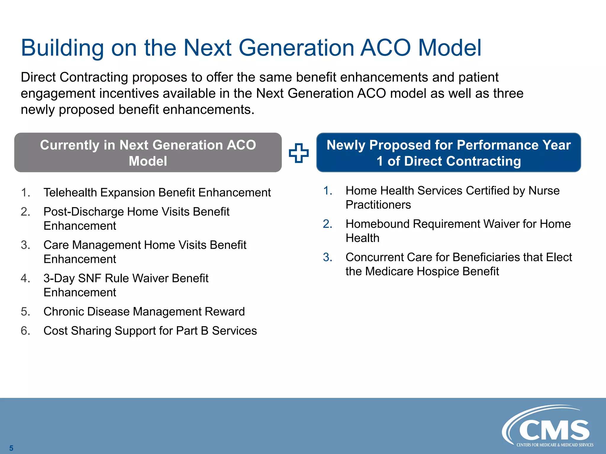 Building on the Next Generation ACO Model
Direct Contracting proposes to offer the same benefit enhancements and patient
engagement incentives available in the Next Generation ACO model as well as three
newly proposed benefit enhancements.
1.	 Telehealth Expansion Benefit Enhancement 1. Home Health Services Certified by Nurse
Practitioners
2.	 Post-Discharge Home Visits Benefit
Enhancement	 2. Homebound Requirement Waiver for Home
Health
3.	 Care Management Home Visits Benefit
Enhancement
 3.	 Concurrent Care for Beneficiaries that Elect
the Medicare Hospice Benefit

4.	 3-Day SNF Rule Waiver Benefit
Enhancement
5.	 Chronic Disease Management Reward
6.	 Cost Sharing Support for Part B Services
5
Currently in Next Generation ACO
Model
Newly Proposed for Performance Year
1 of Direct Contracting
 